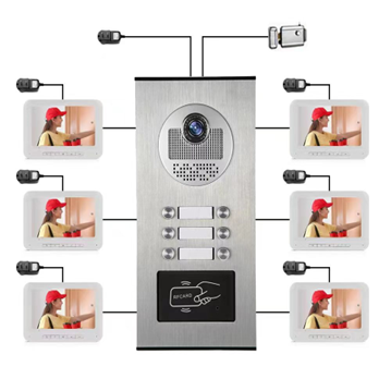 TouchsmartEF | Video door bell intercom electronic locker